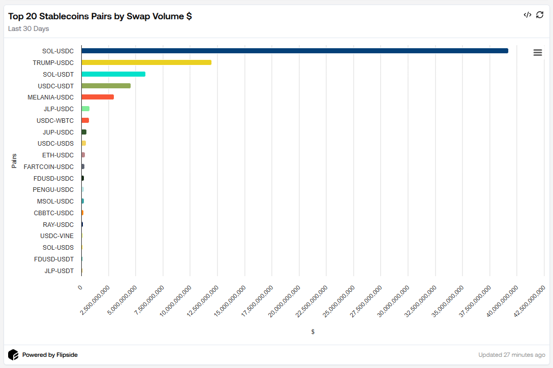 Top Pairs