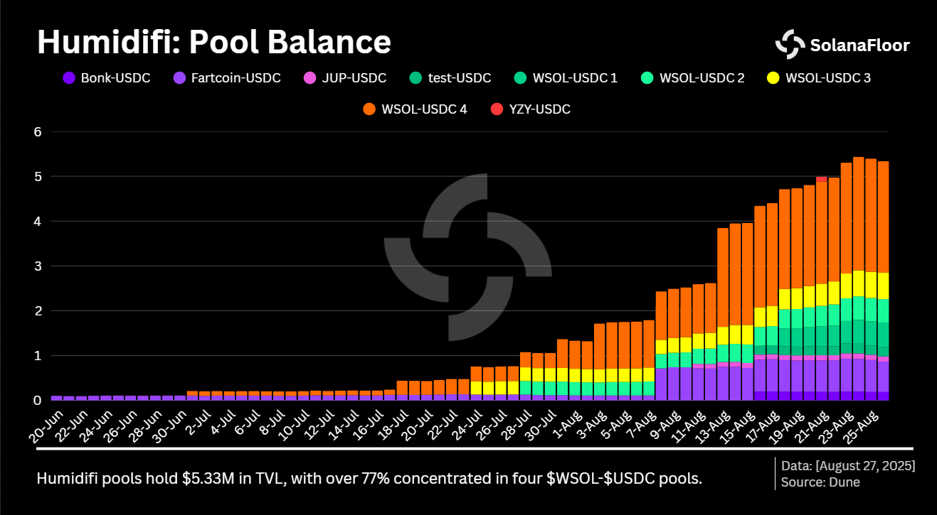 Pool Tvl