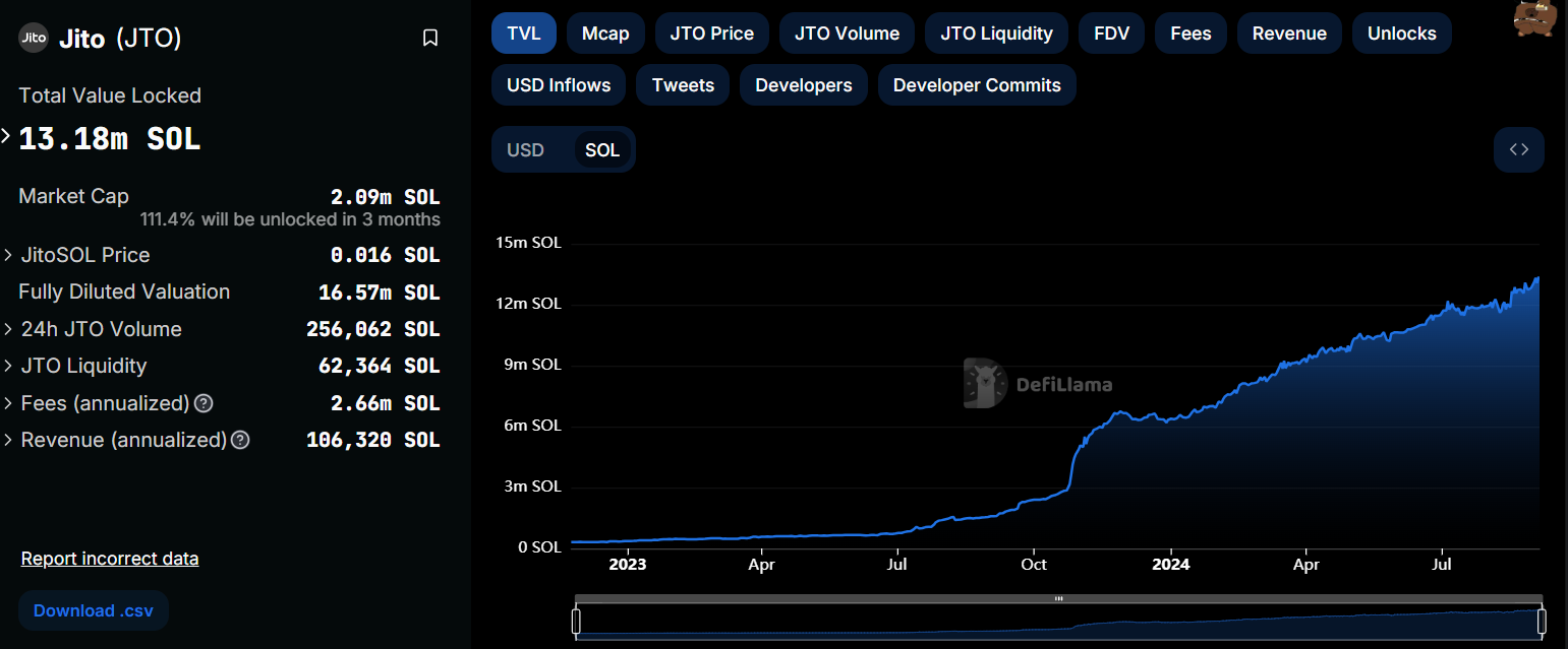 Jito SOL TVL