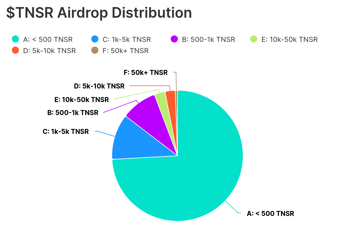 Chart (18)