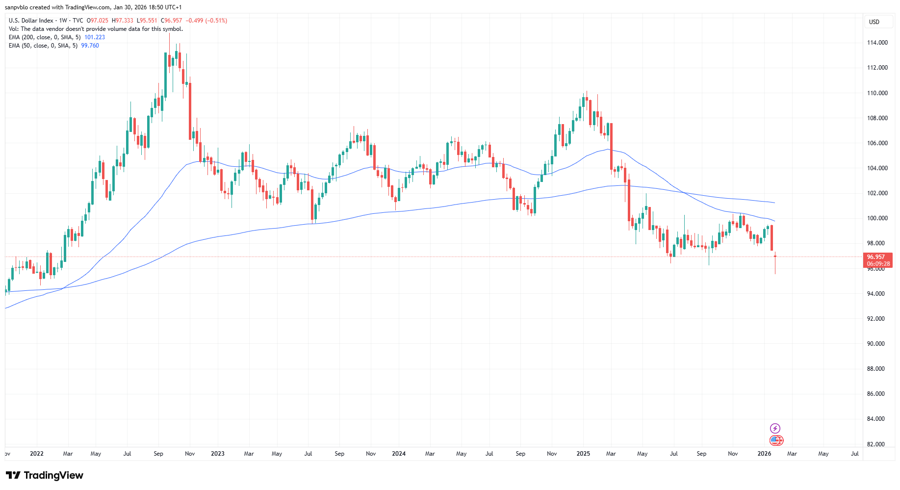 Dxy 2026 01 30 18 50 30
