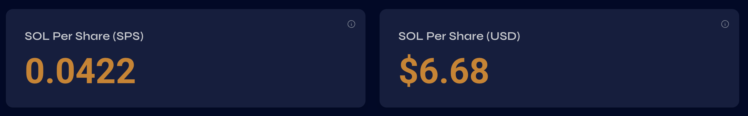 solpershare