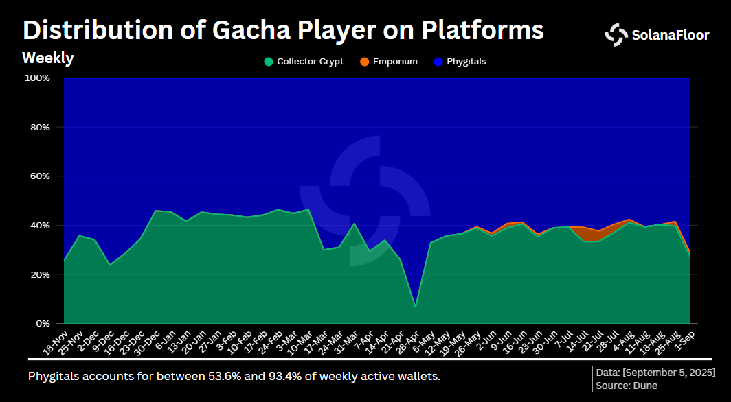 Tcg Active Player
