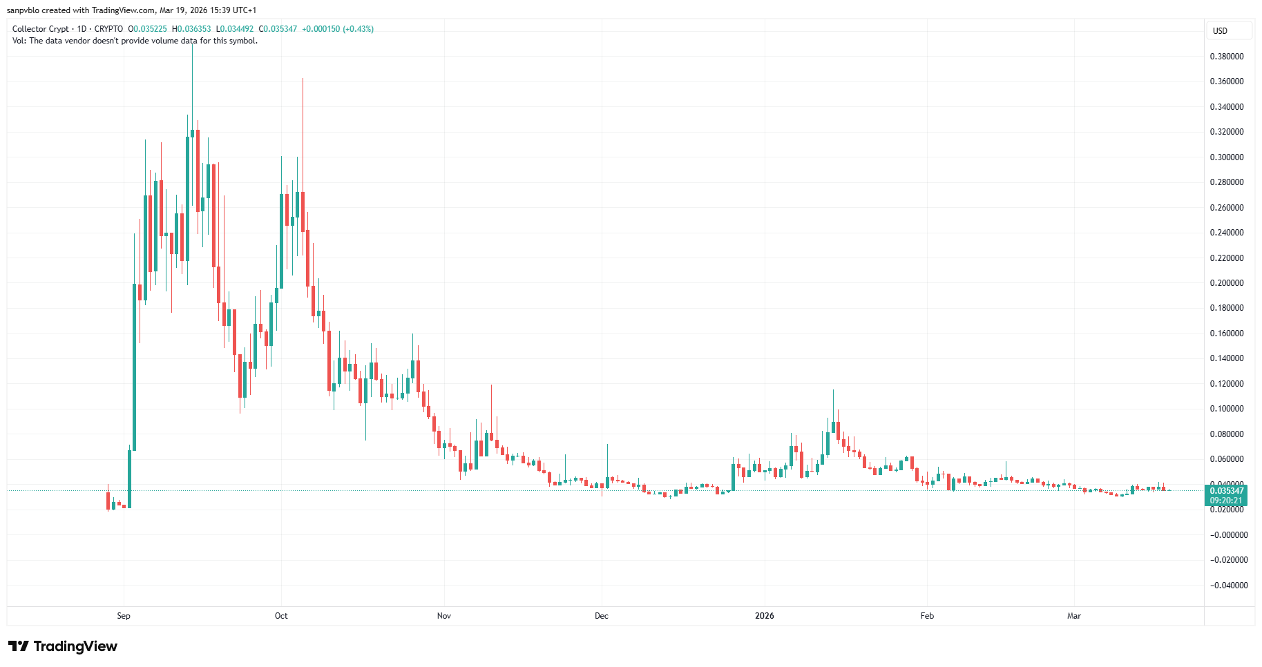 Cardscusd 2026 03 19 15 39 40