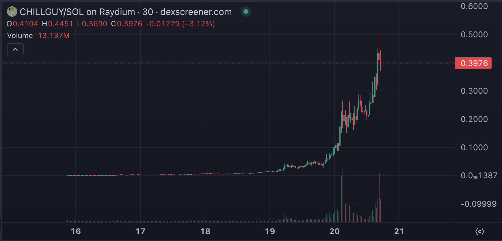 chillguy price chart