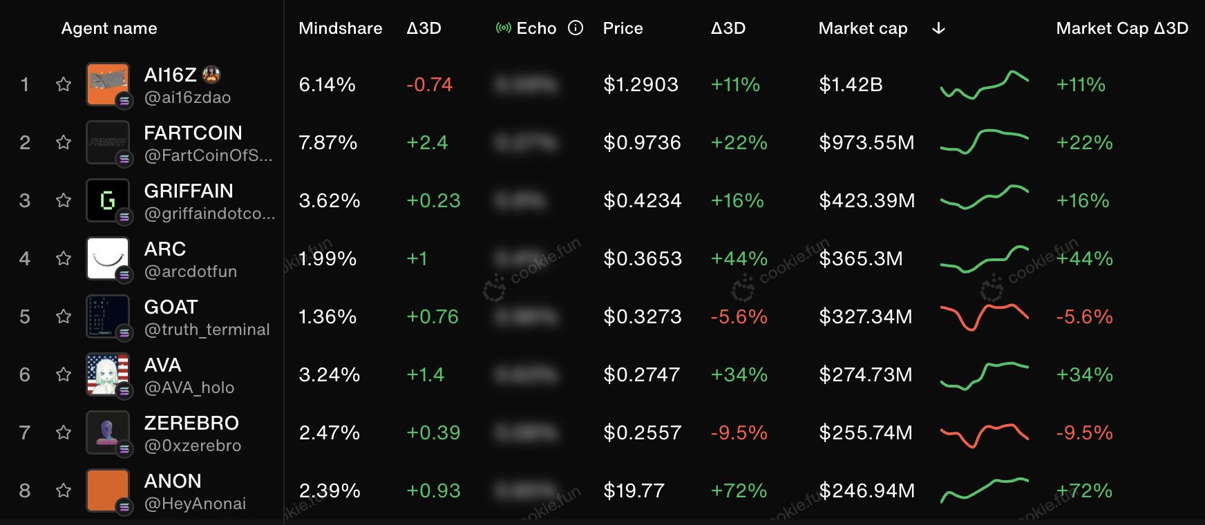 AI agent market