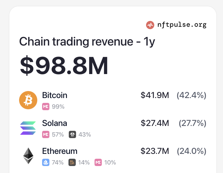 nft revenue