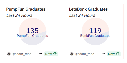 Tokens Graduated