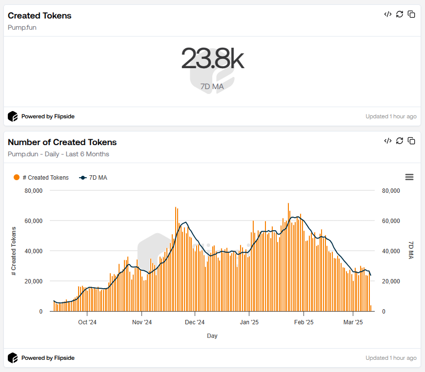 Token Created