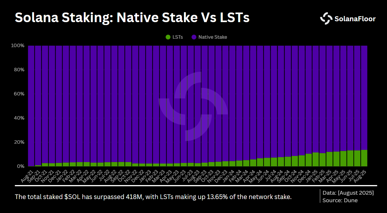 Ls TS Share