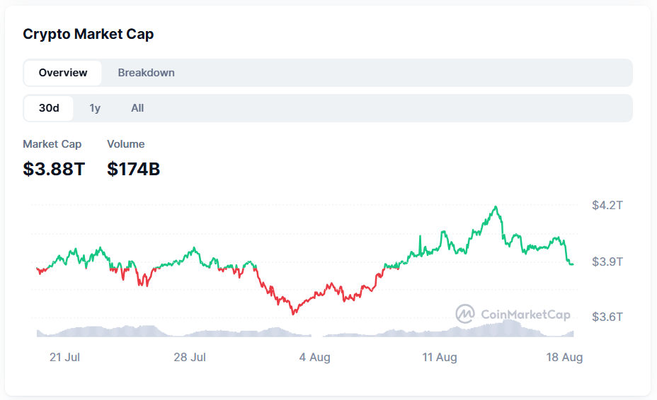 暗号通貨時価総額 Aug 18