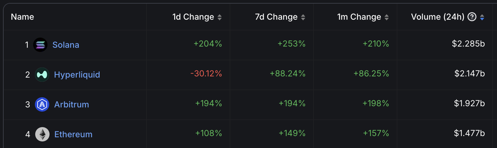 perps volume