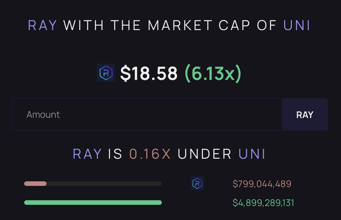 Ray vs UNI