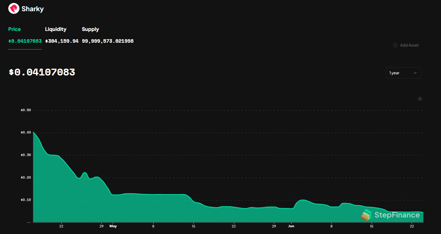 SHARK price chart