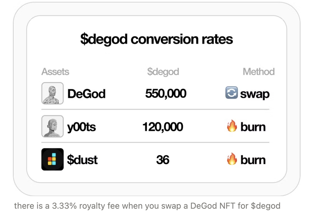 $degod swap rate