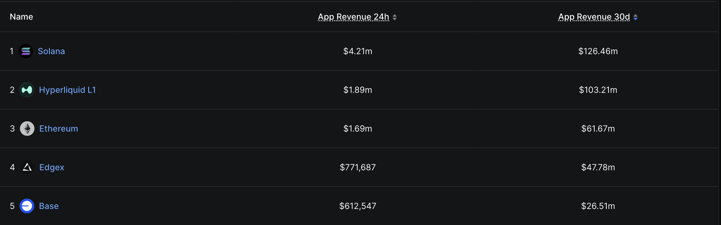 app revenue