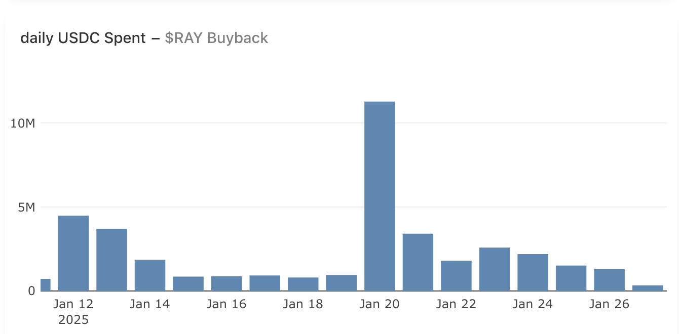 ray buybacks