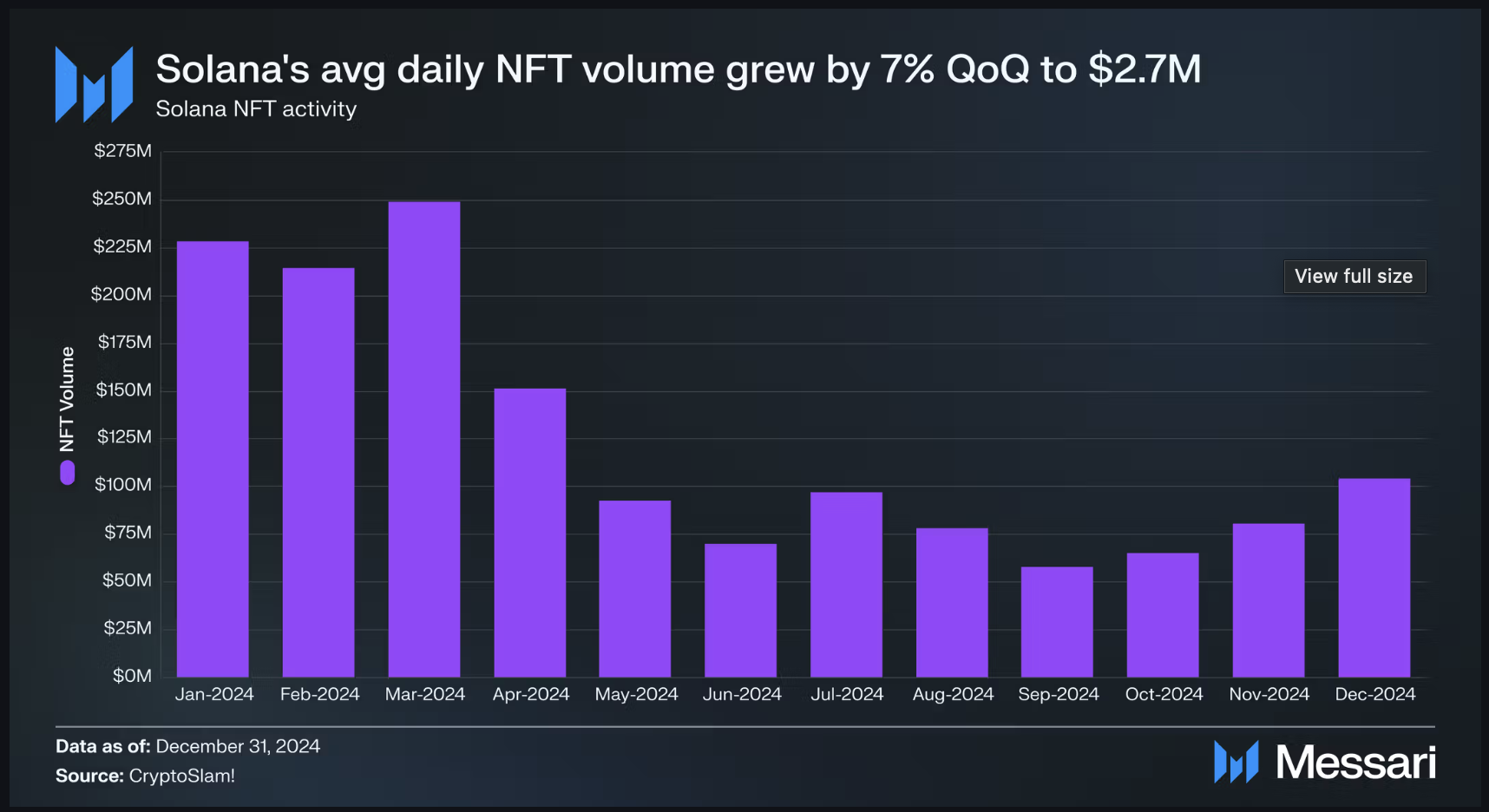 NFT trade volume