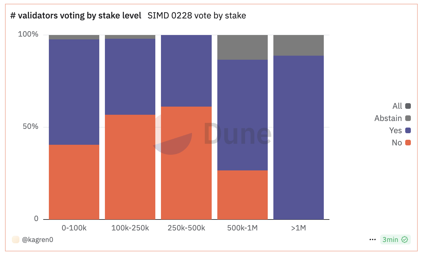 voting behavior