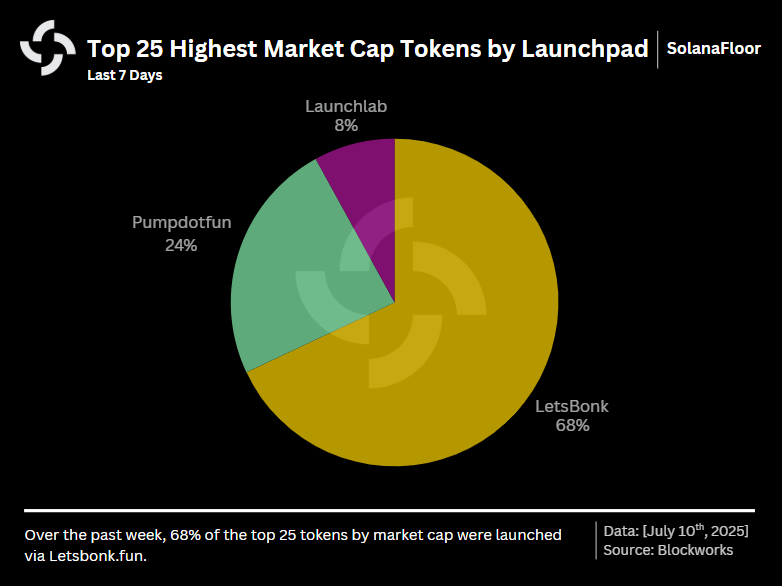 Marketcap