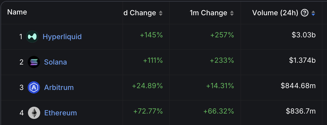 Perps volume