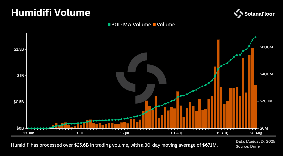 Volume
