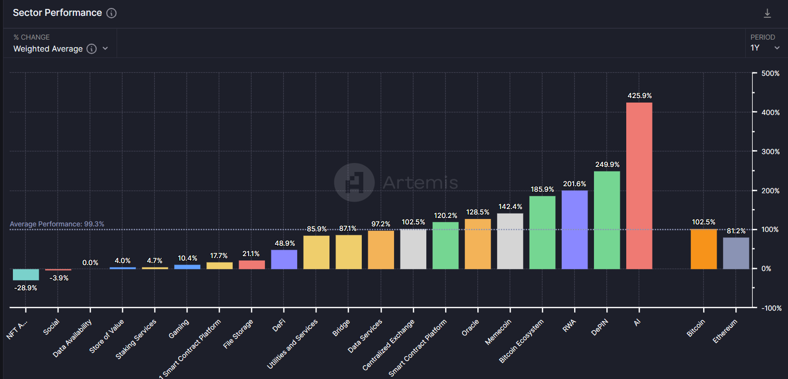 sector comparison