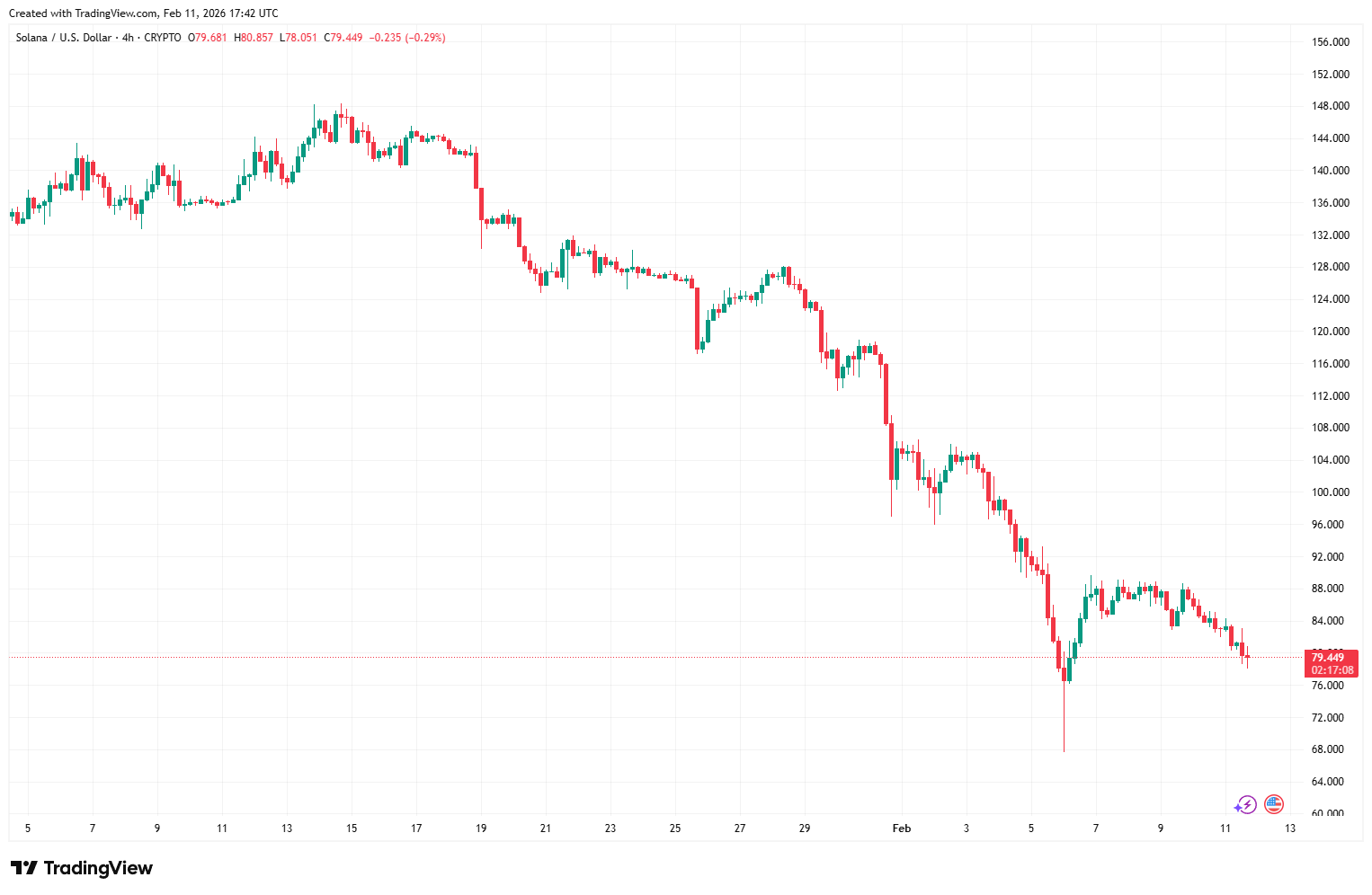 Solusd 2026 02 11 18 42 51