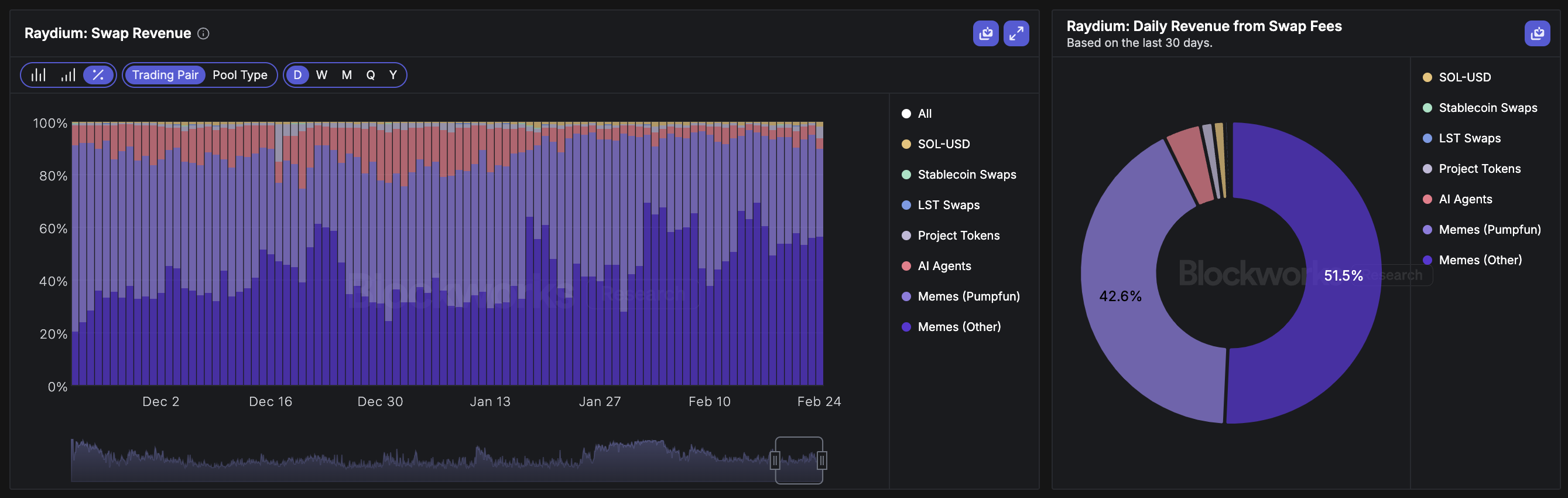 raydium data