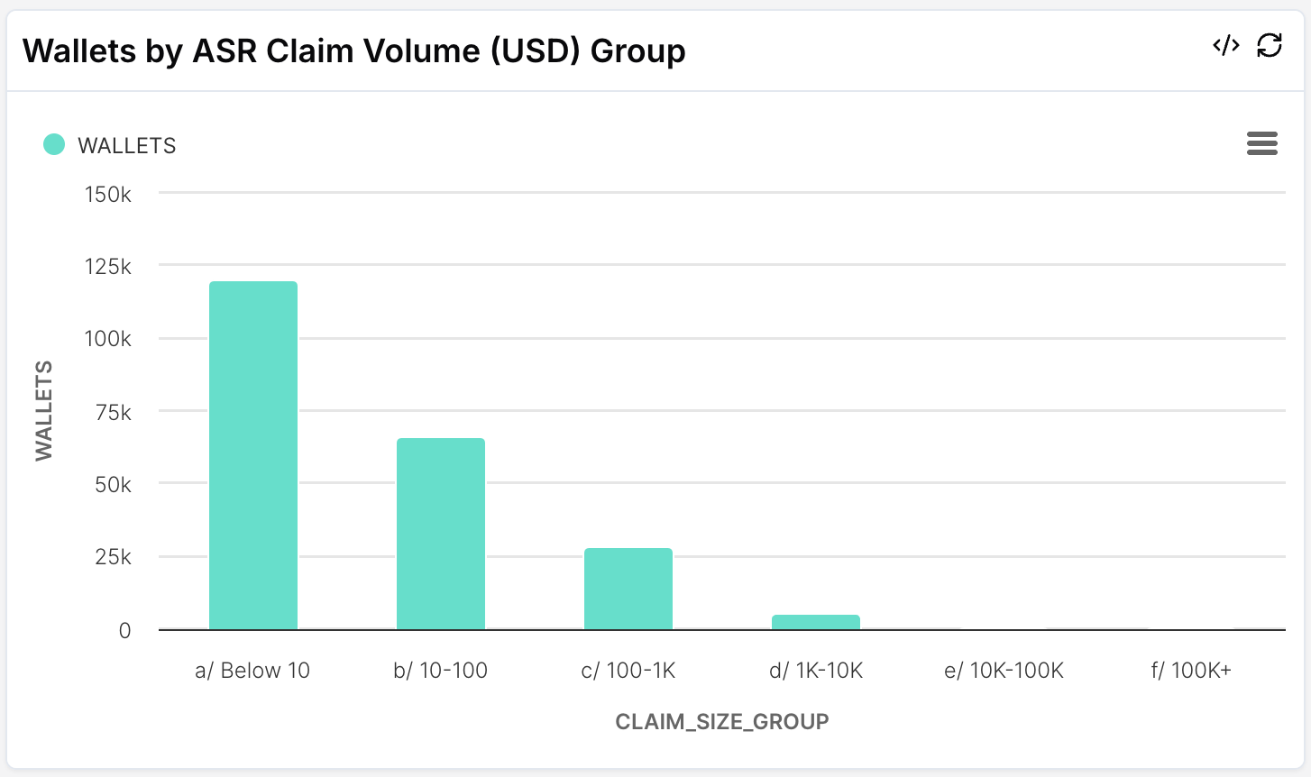 JUP claim size