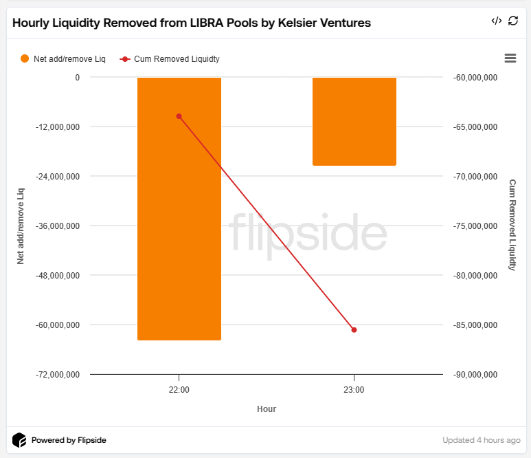 Kelsier Removed Liq From Libra