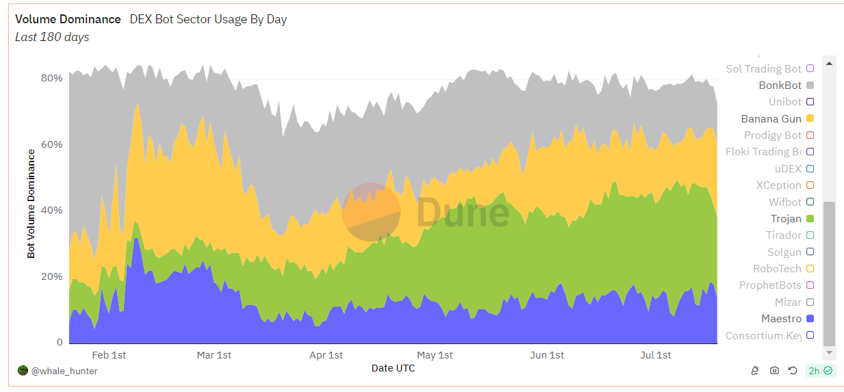 Trojan volume market share