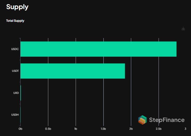 stablecoin supply