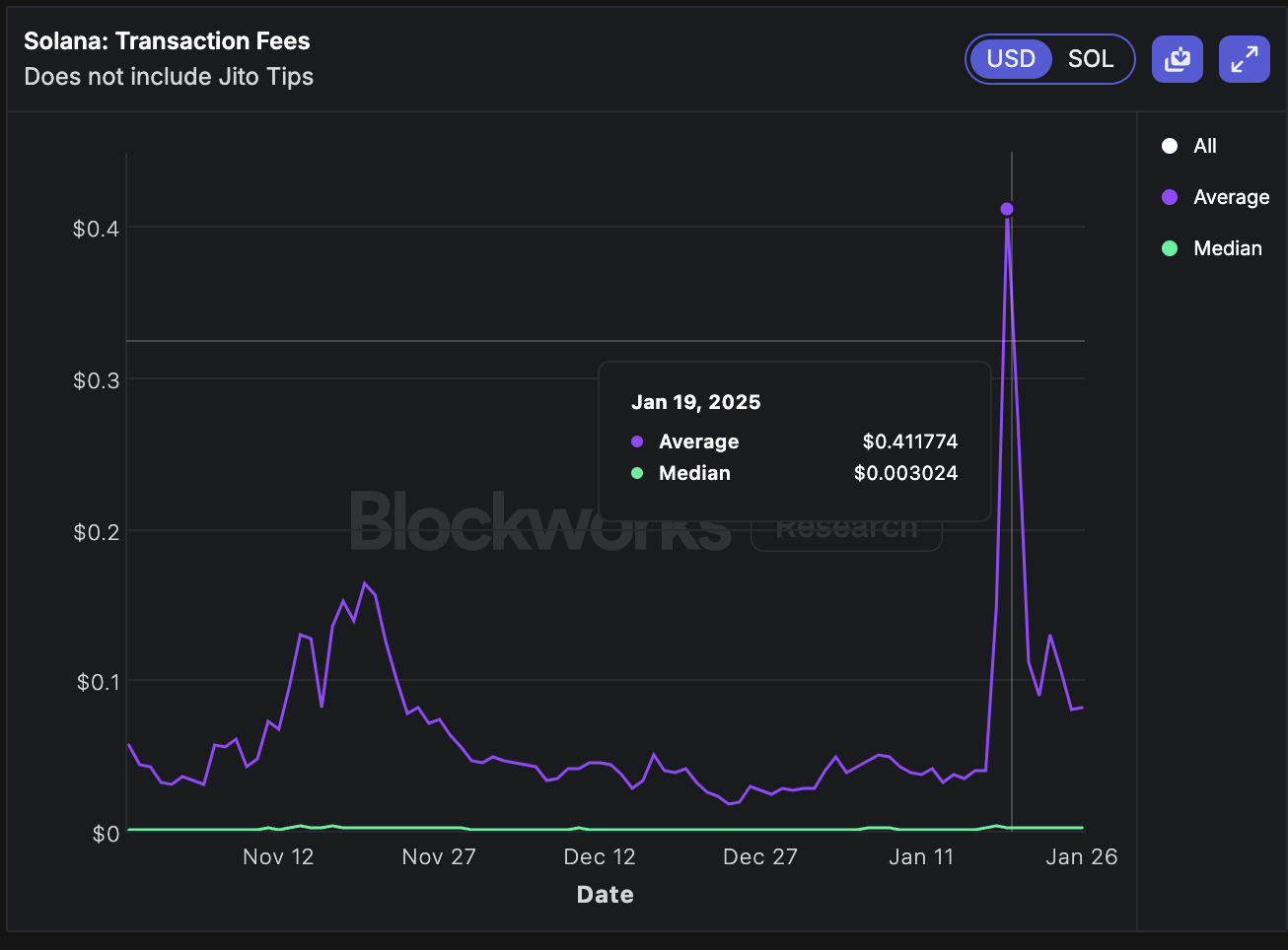 tx fees