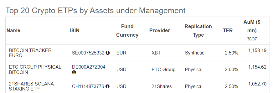 top European ETPs