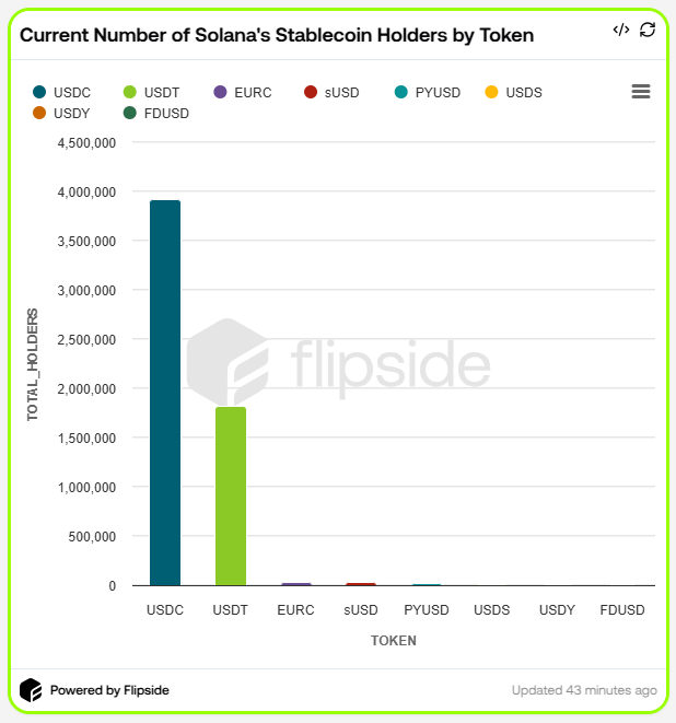 Total Holders