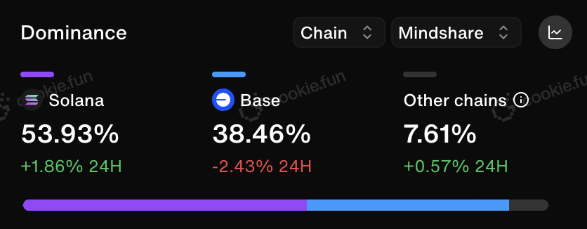 cookie market share