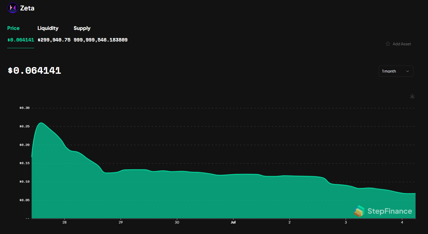 zex price chart