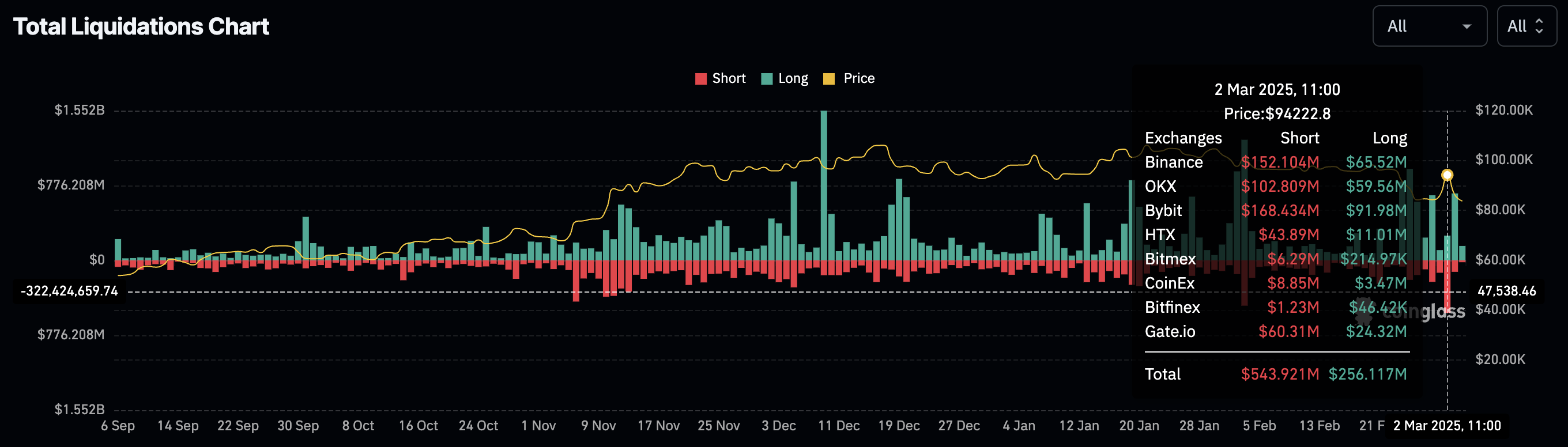 liquidations