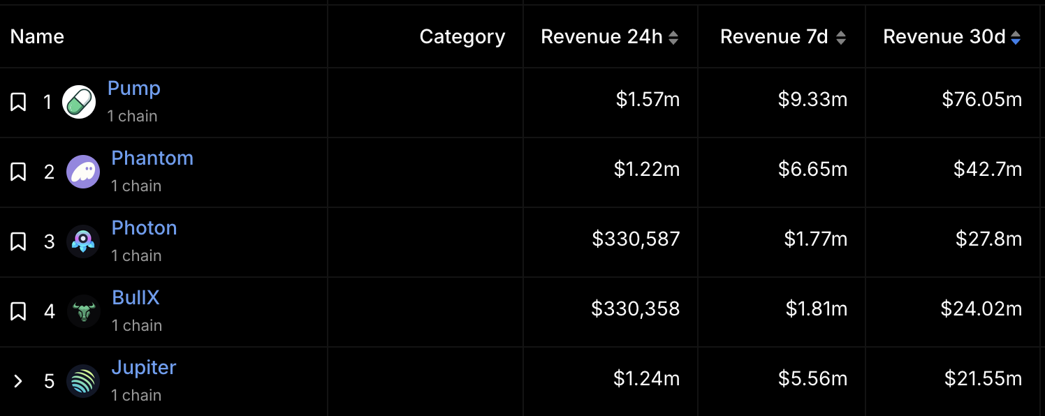 solana app revenue