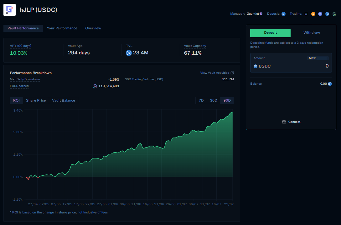 Strategy Vault
