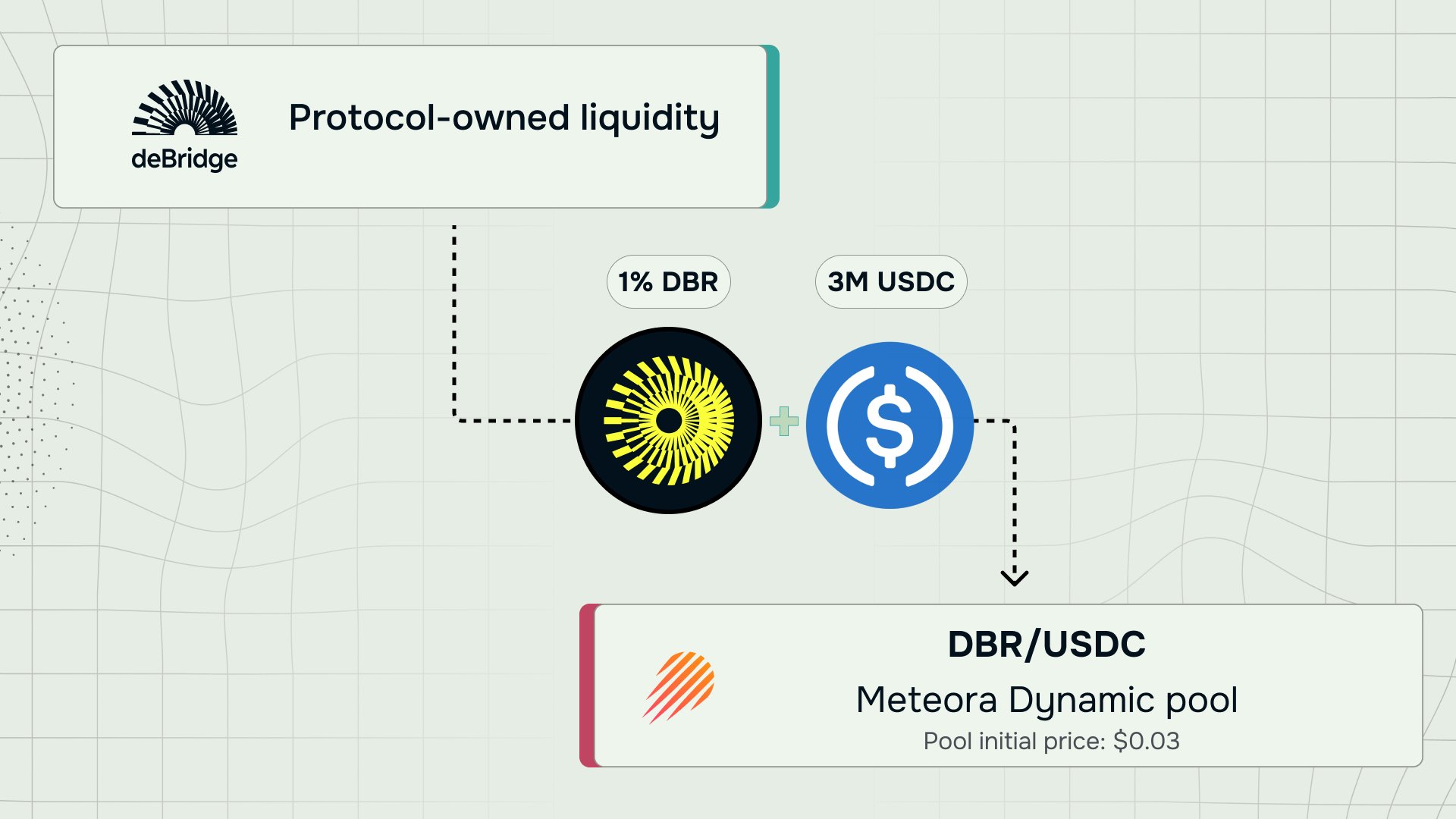 dbr liquidity