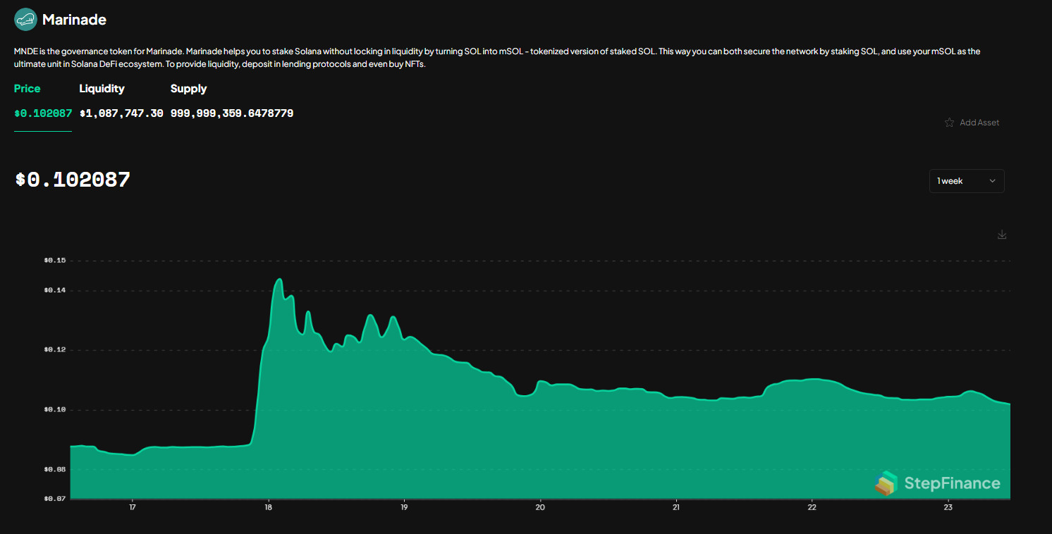 MNDE price