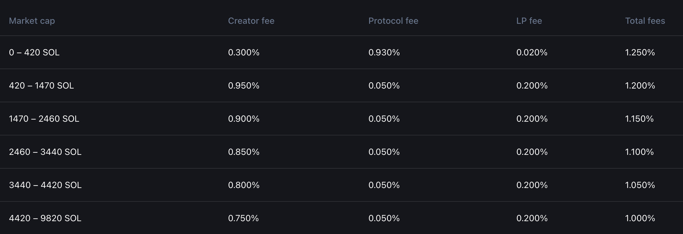 pump fees
