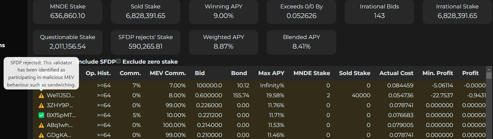 Selling stake dashboard