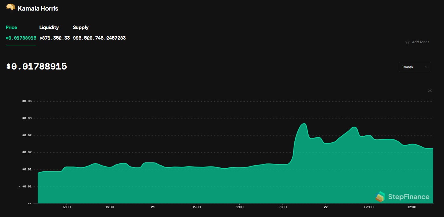 Kama price chart