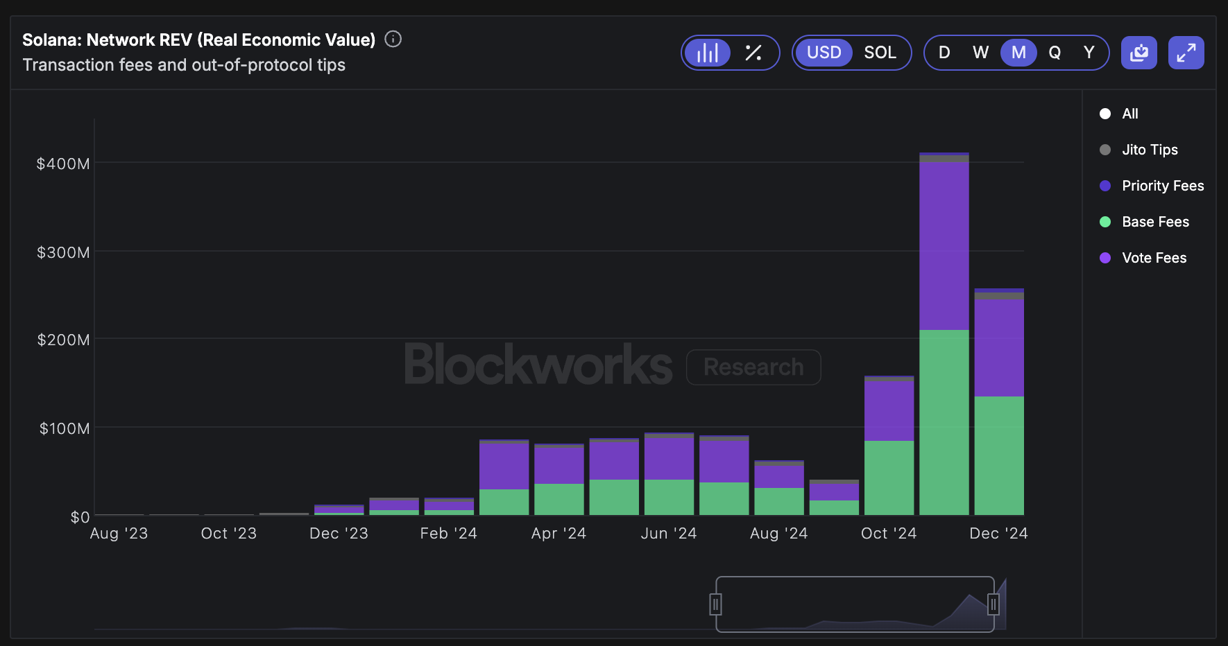 valor económico real