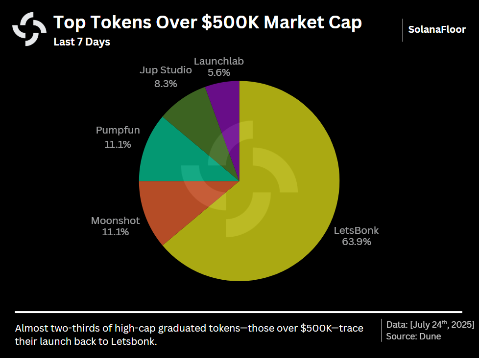 Tokenların Mc'ye Göre Dağılımı