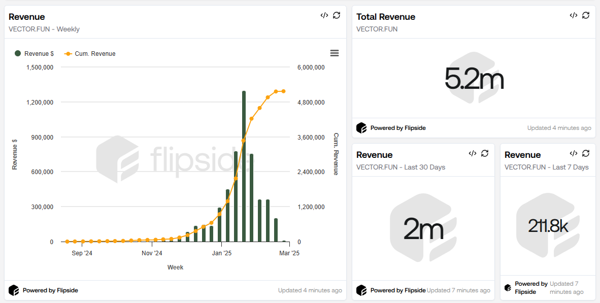 Revenue