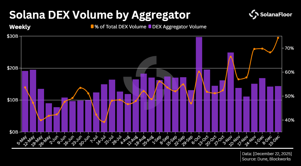 Agg Share From Dex Volume